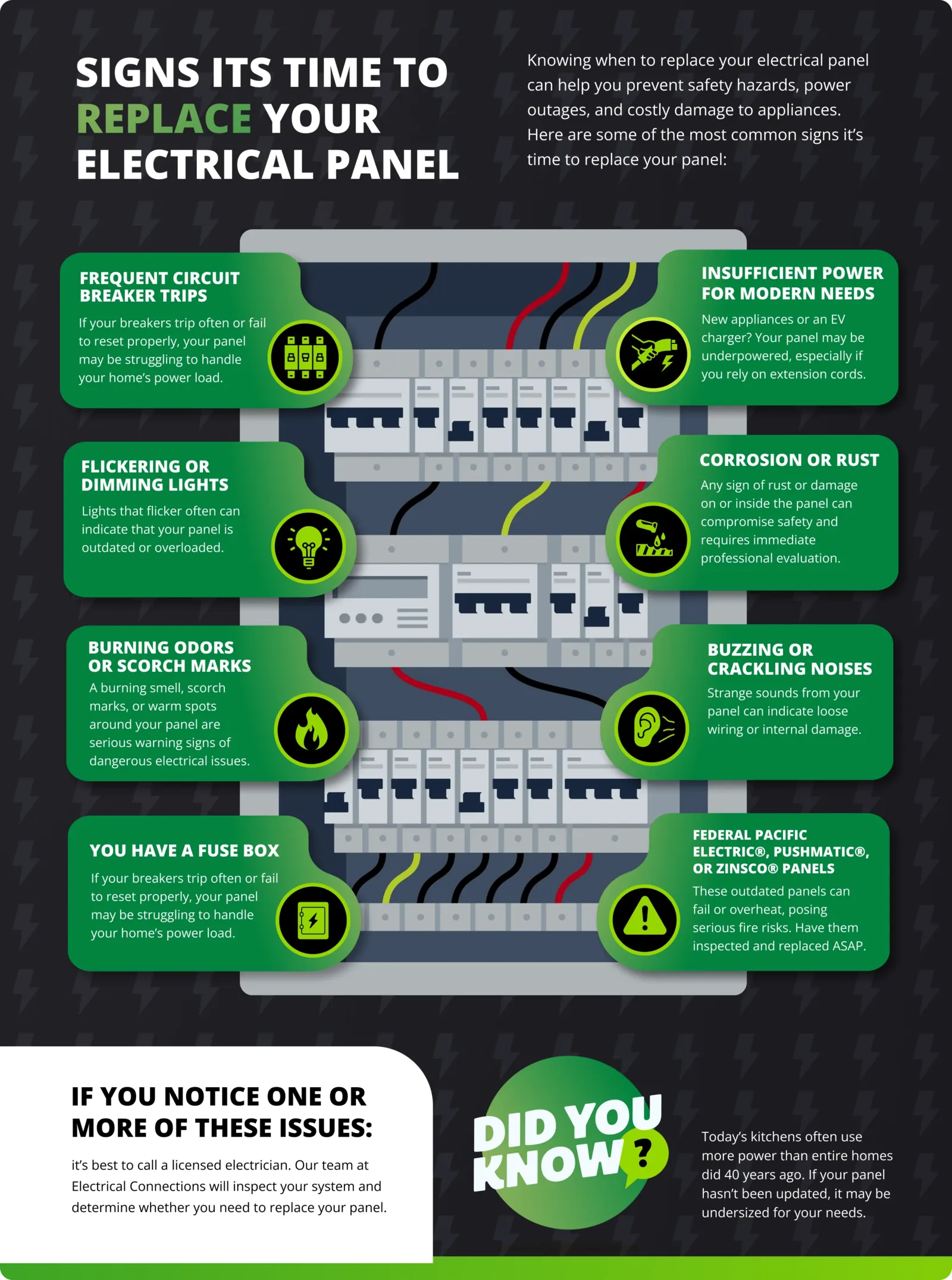 Signs it's time to replace your electrical panel - Infographic