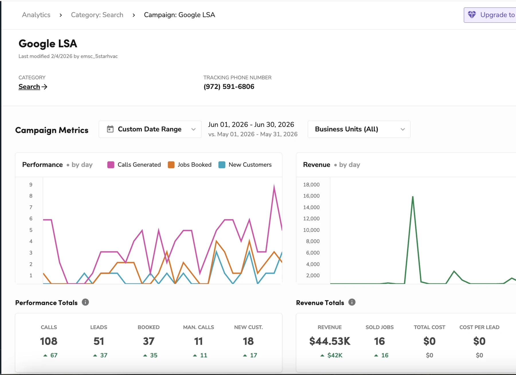 ServiceTitan Google LSA campaign reporting showing increases in calls, booked jobs, and revenue