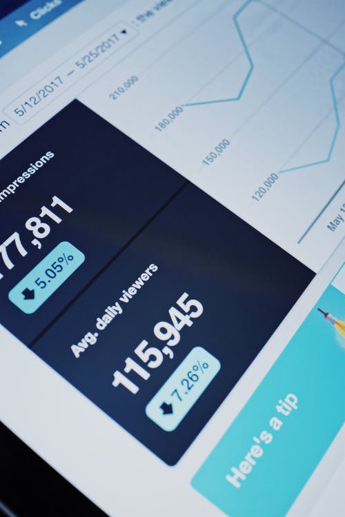 Landing Page Performance