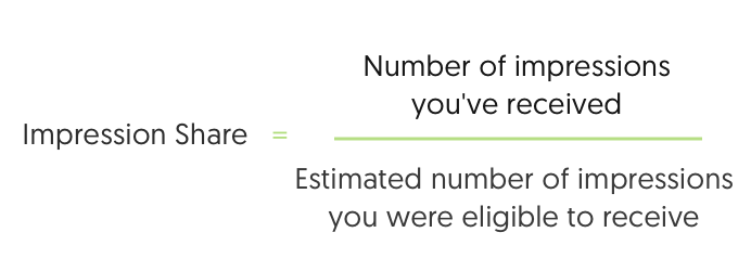 Impression Share Formula