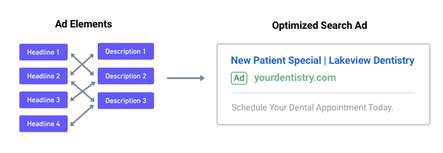 Google Responsive Search Ads