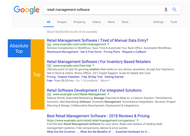 Effect of Removing Average Position Metric on Business