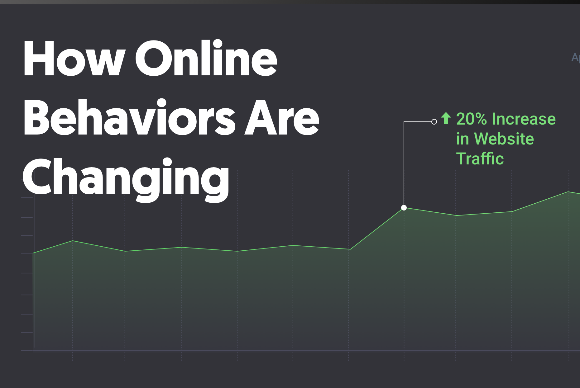 Online Behaviors Are Changing